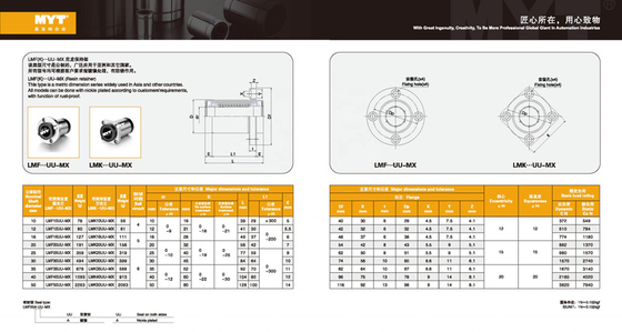G6 roulement linéaire à flange ronde de machine CNC pour l'industrie automobile