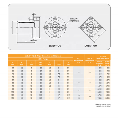 LMK Precision Gcr15 roulement à billes linéaire / bride OEM G6 Services personnalisés