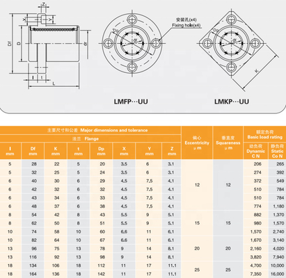 LMKP roulement à billes linéaire industriel G6 65Mn joint pour machine CNC