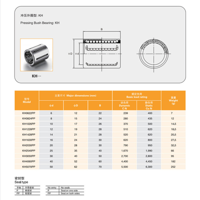 Boussines à glissière linéaire de haute précision pour machines CNC